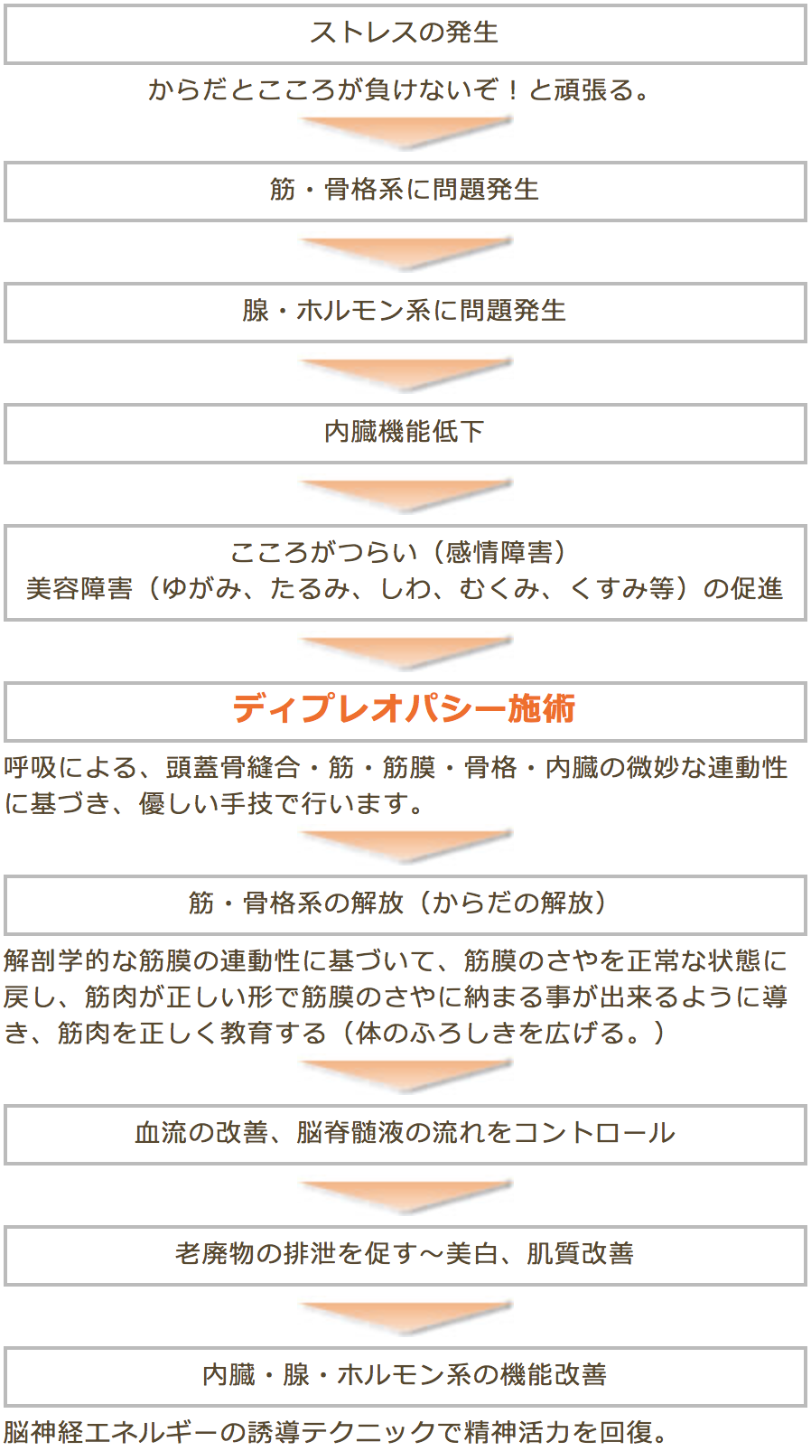 勝山美容矯正　東京池袋駅　筋膜リリース