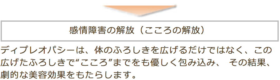 美容矯正　東京池袋駅　筋膜リリース